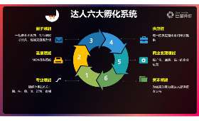 大学生校园创业案例，青春、激情与创新的交汇点